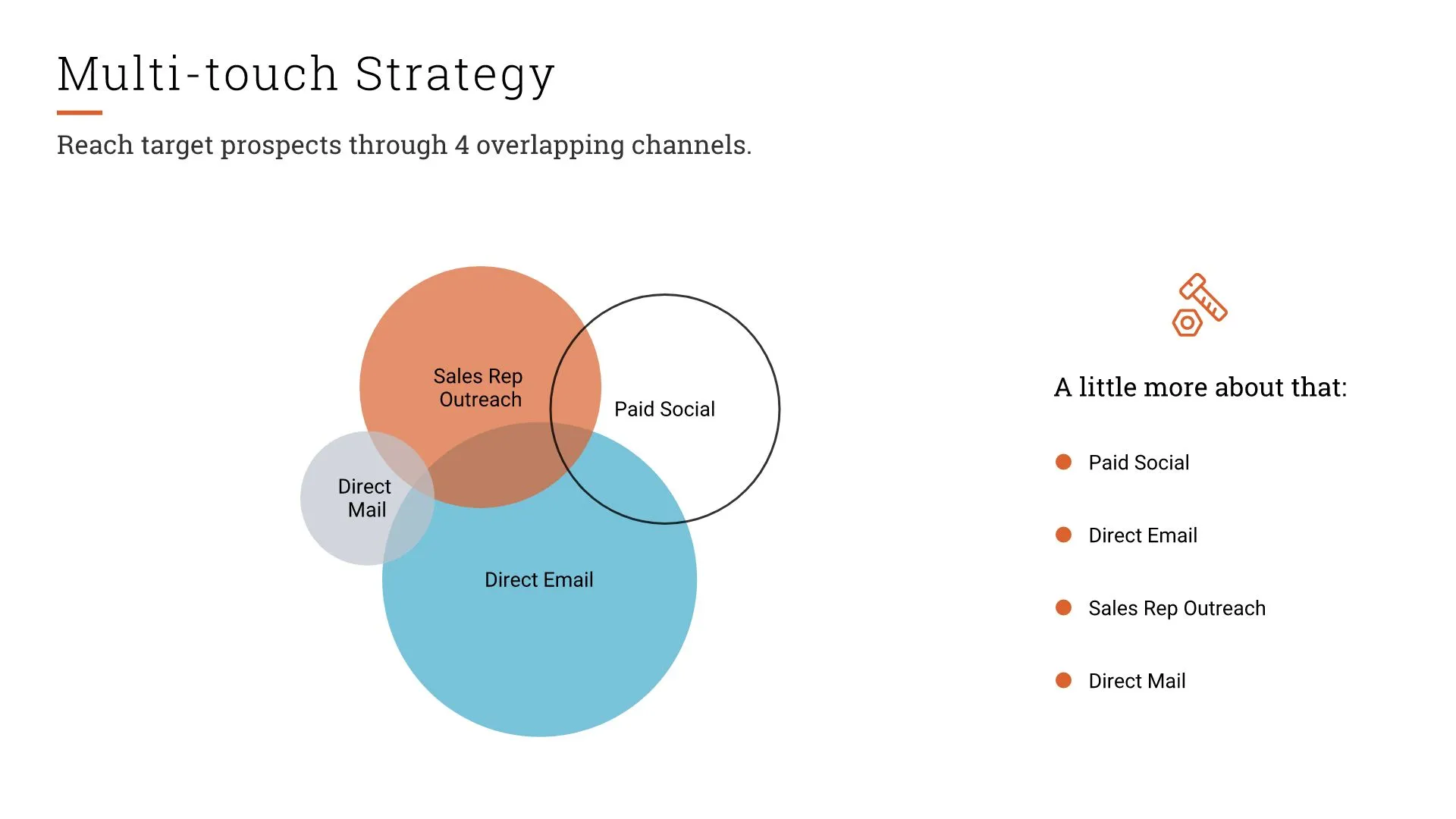 MULTI-TOUCH STRATEGY